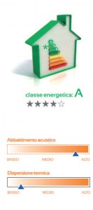 classe_energetica